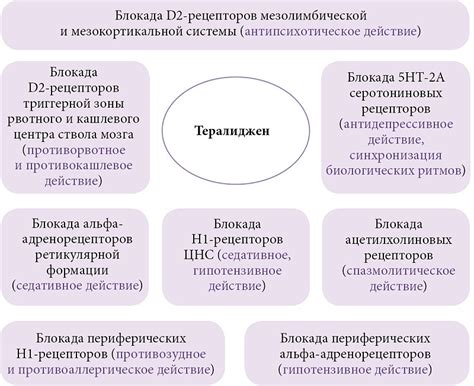 Механизм действия тералиджена