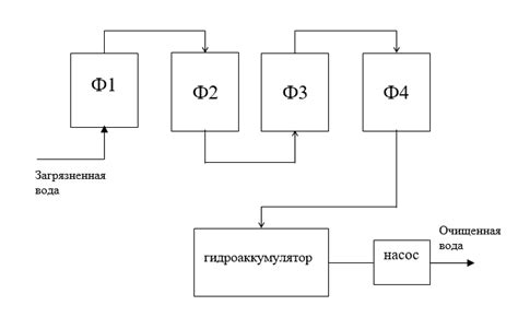 Механизм работы БДО