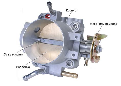 Механизм работы дроссельной заслонки