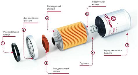 Механизм работы масляного фильтра