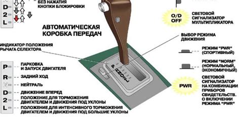 Механизм работы щитка при срабатывании пробки