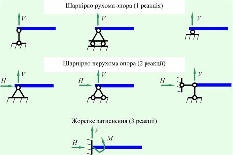 Механика движения и правильная нагрузка