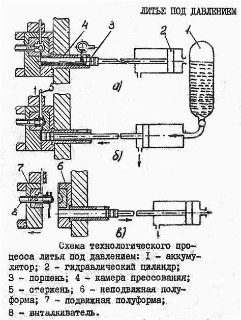 Механический метод под давлением