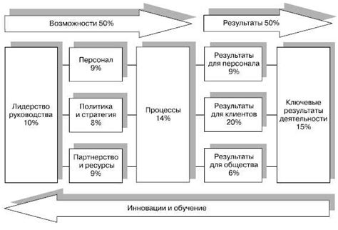 Мечты и их влияние на реализацию задуманного