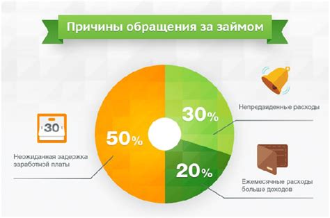 Микрозаймы: определение и особенности