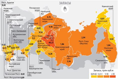 Минеральные ресурсы в России