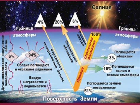 Минимальное количество солнечного света