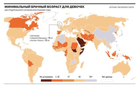 Минимальный возраст и гражданство