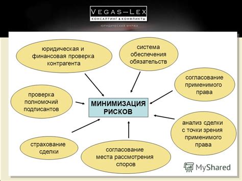 Минимизация рисков ипотечной сделки