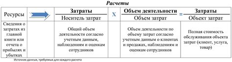 Минимум затрат на уход и обслуживание