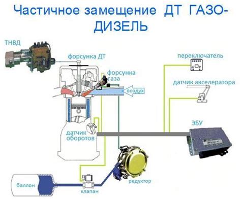 Минусы использования робота в автомобилях