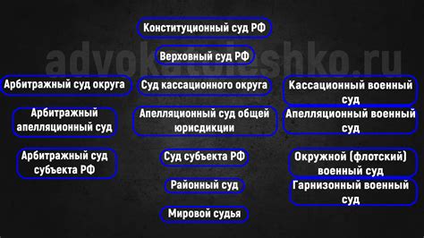 Мировой суд в России: