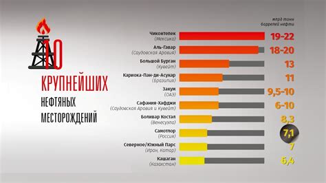 Мировые запасы нефти: текущая ситуация