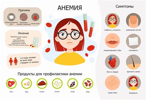 Миф: Каши приводят к железодефицитной анемии