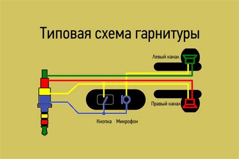 Мифы и реальность о получении удара током от проводных наушников