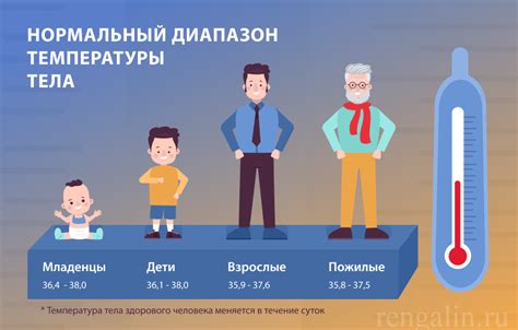 Мифы о гулянии с температурой: насколько опасно?