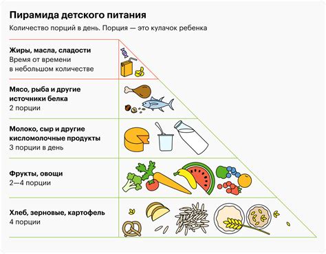 Миф 2: Каши являются одним из основных источников питания для детей