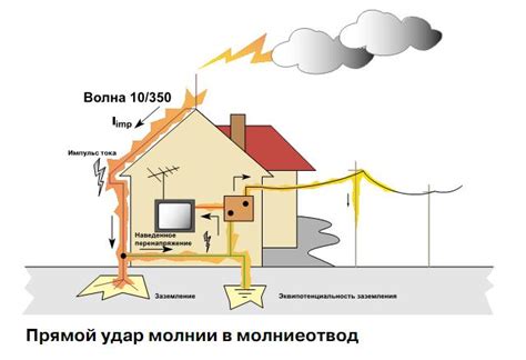 Миф 6: Заземление защищает только от ударов внешнего источника