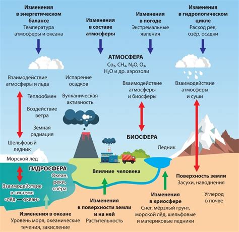 Младенцы и климатические изменения