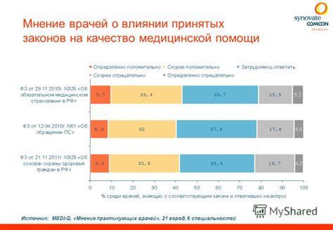 Мнение врачей о влиянии Утрожестана на тонус