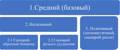 Мнения и возможные сценарии развития