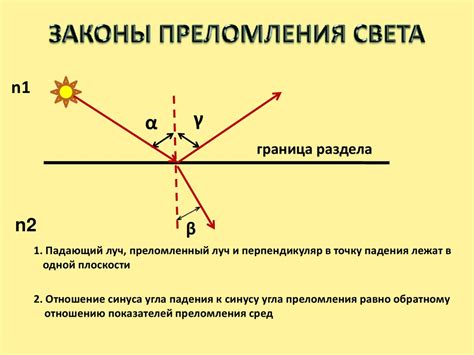 Множественное отражение: эффекты и особенности