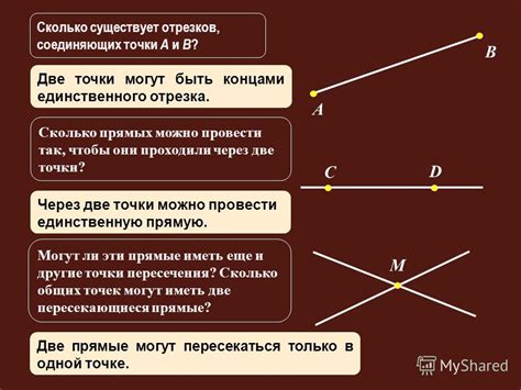 Могут ли две прямые совпадать?