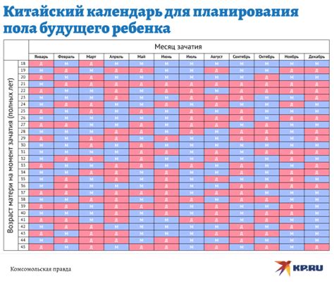 Могут ли материнские инстинкты помочь узнать пол малыша?