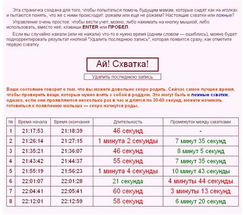 Могут ли схватки начаться во сне?