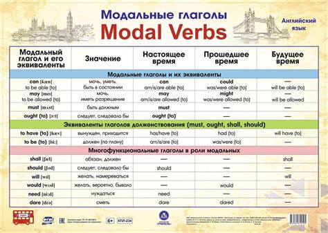 Модальные глаголы и отрицание: