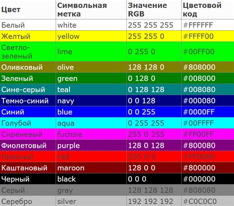 Модификации текста и цвета в игре