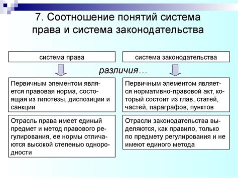 Модификация законодательства и прогнозы