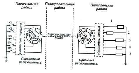 Модуляция сигнала для передачи по каналу связи