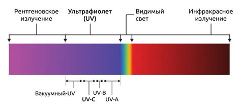 Может ли УФ-излучение проникать сквозь облака?