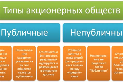 Может ли акционерное общество быть государственной организацией?