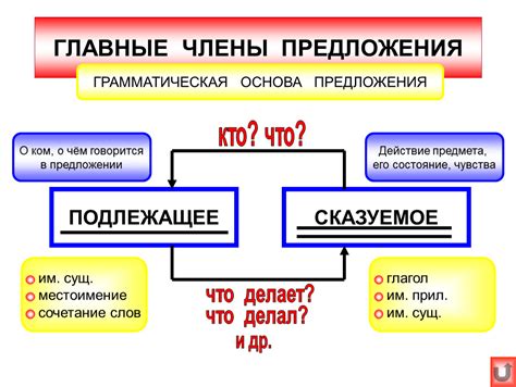 Может ли быть несколько подлежащих в предложении?