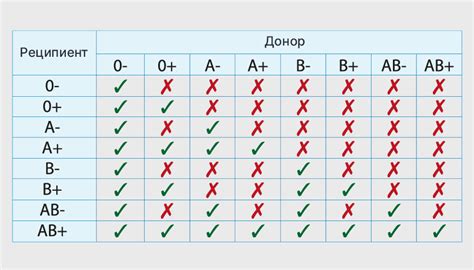 Может ли изменение резус-фактора происходить при переливании крови