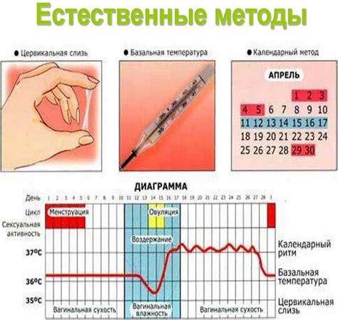 Может ли овуляция причинить болезненные ощущения?