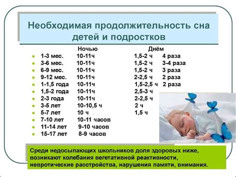 Может ли ребенок в возрасте 2 месяца спать всю ночь?