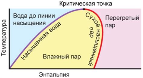 Может ли температура повысить давление?