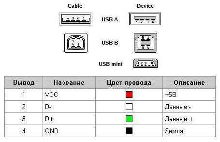 Можно ли зарядить телефон через USB-порт компьютера?