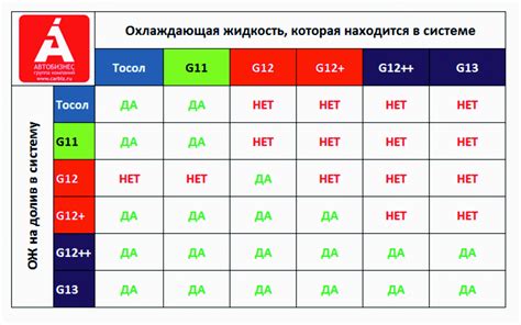 Можно ли обновить g11 до g12?