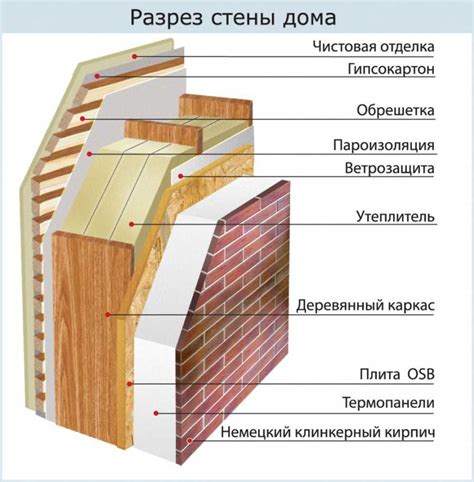 Можно ли обшивать каркасный дом фанерой?