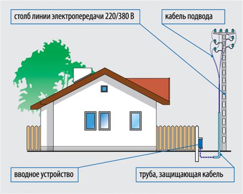 Можно ли провести электричество к участку