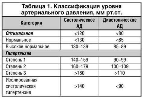 Можно ли работать водителем с гипертонией 1 степени?