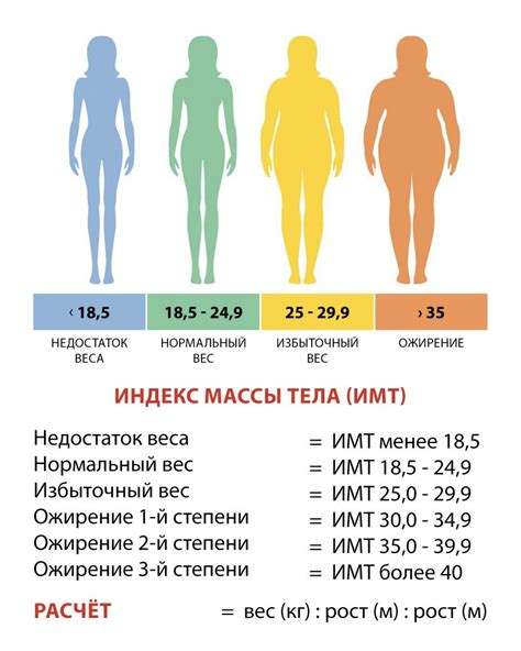 Можно ли сбросить вес и похудеть в 11 лет?