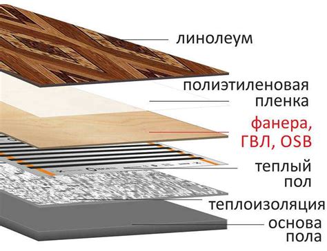 Можно ли укладывать линолеум на гипсокартонную плиту?