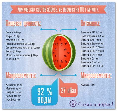 Можно ли употреблять арбуз при гестационном диабете?