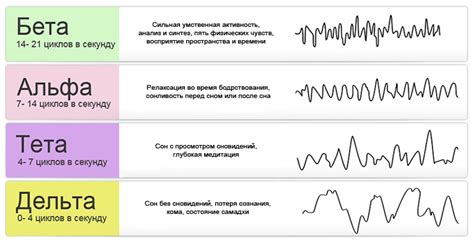 Мозговые волны и музыкальная терапия