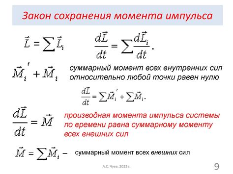 Момент силы: нарушение сохранения импульса?